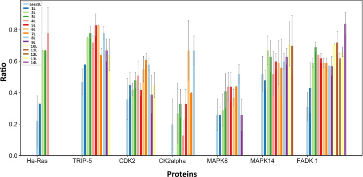 Figure 3—figure supplement 3.