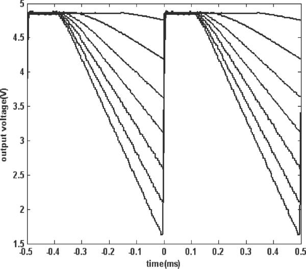 Fig. 8