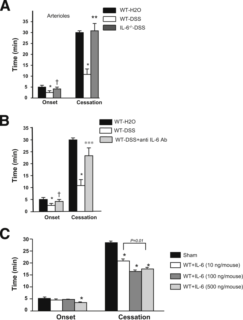 Figure 4