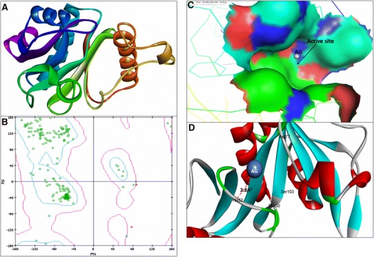 Fig. 3