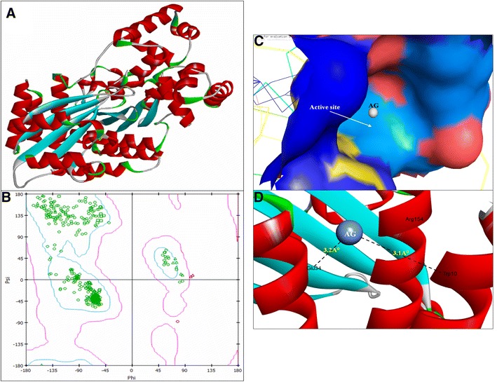 Fig. 4