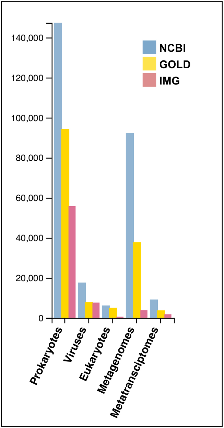 Figure 5.