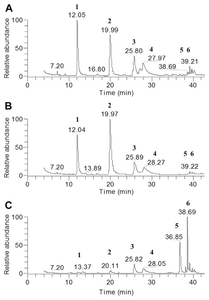 Fig. 3