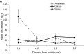 Figure 5