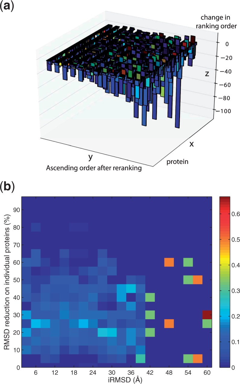 Fig. 9.