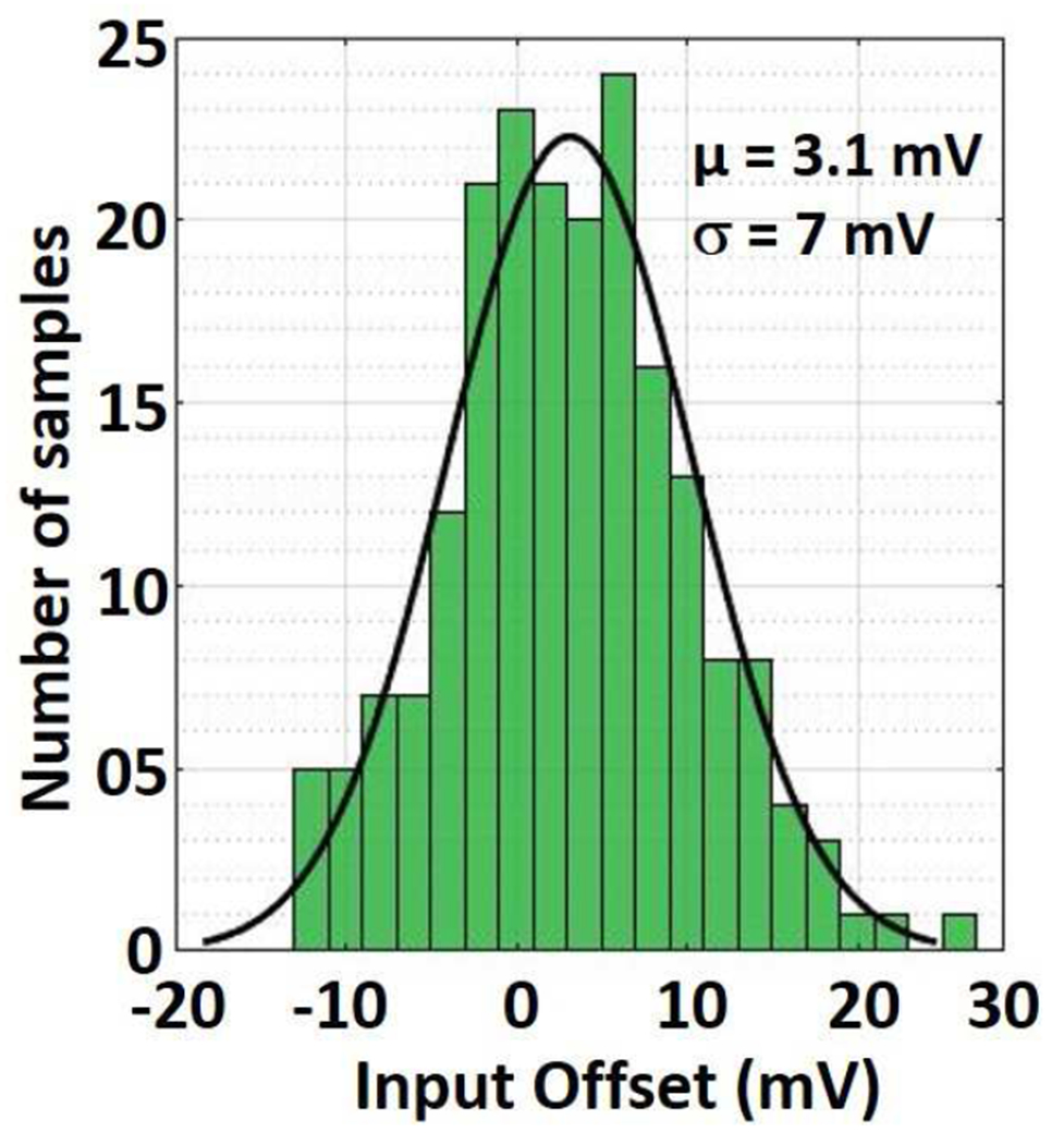 Fig. 6: