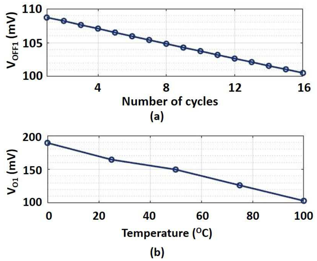 Fig. 9: