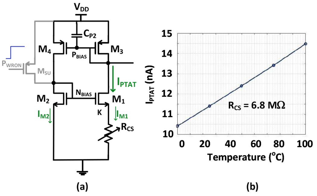 Fig. 3: