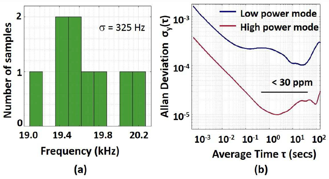 Fig. 19: