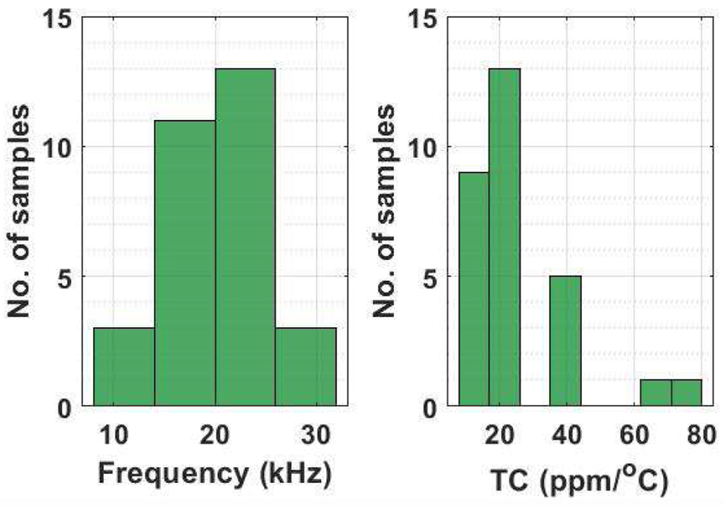 Fig. 13: