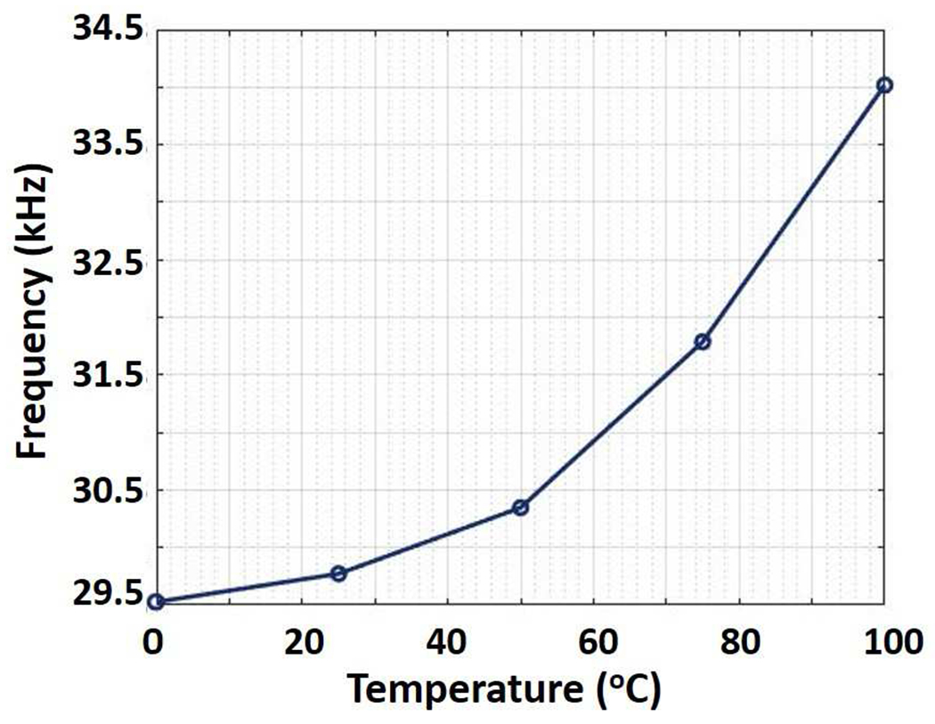 Fig. 11: