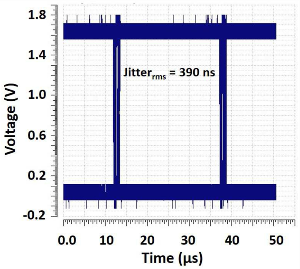 Fig. 20: