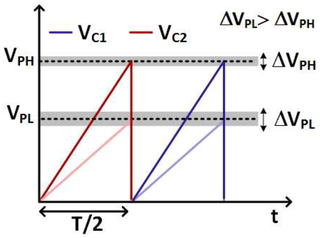 Fig. 15: