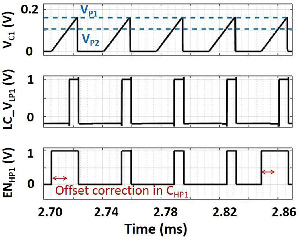 Fig. 8: