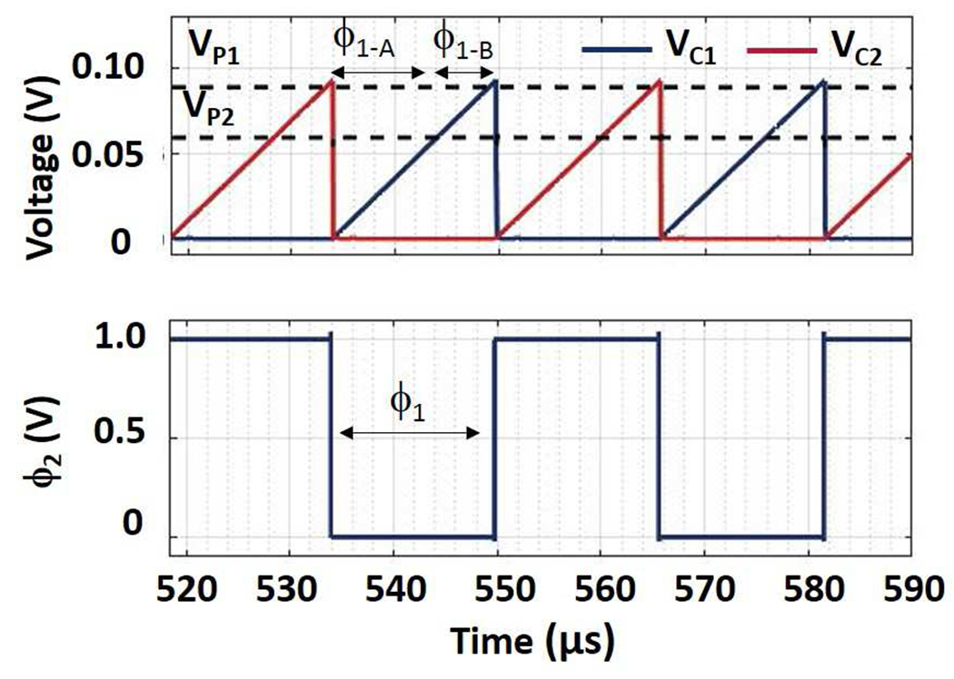 Fig. 4: