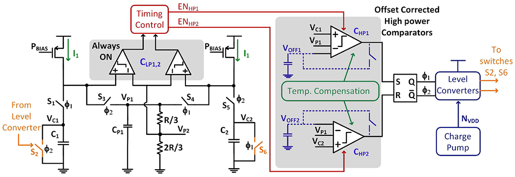 Fig. 2: