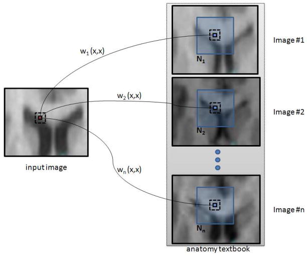 Fig. 2