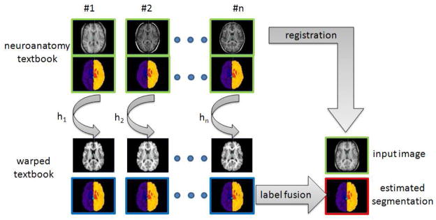 Fig. 1