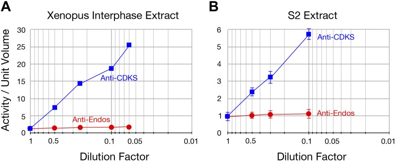 Figure 2—figure supplement 5.