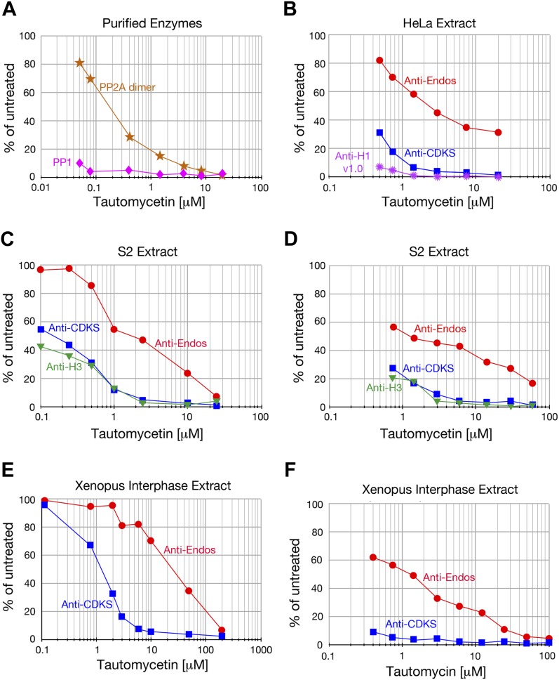 Figure 2—figure supplement 3.