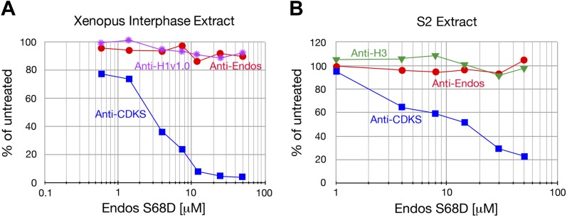 Figure 2—figure supplement 4.