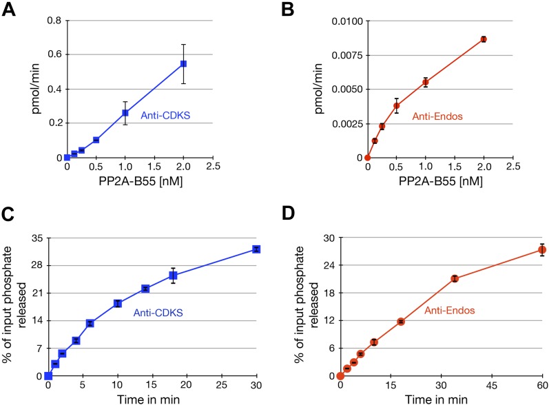 Figure 6—figure supplement 2.