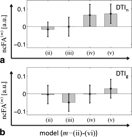 Fig 10