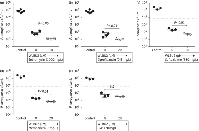 Figure 4.