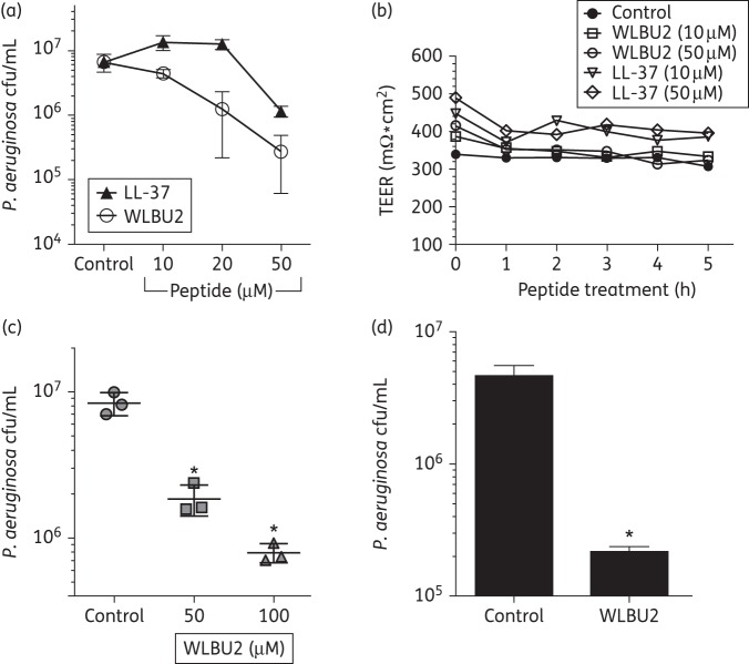 Figure 2.