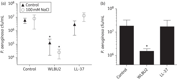 Figure 3.