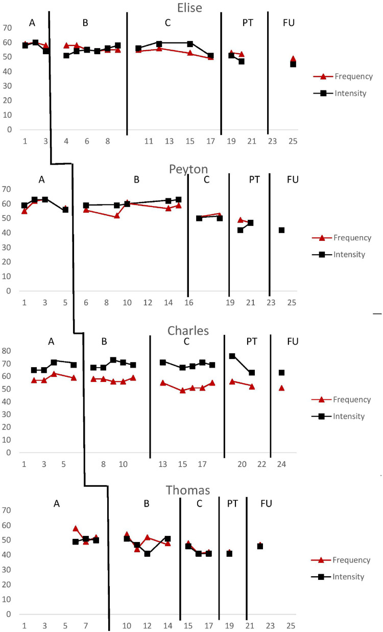 Figure 3.