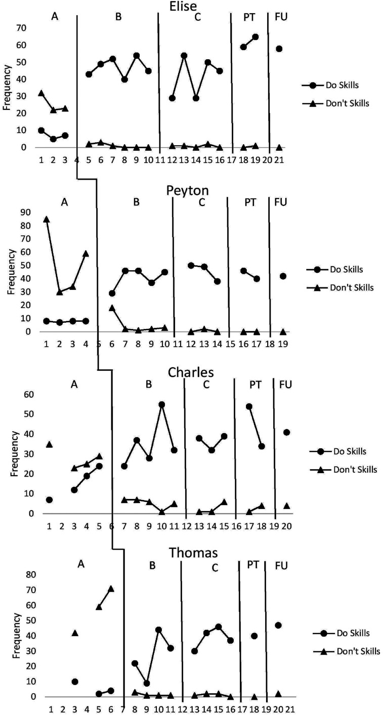 Figure 1.