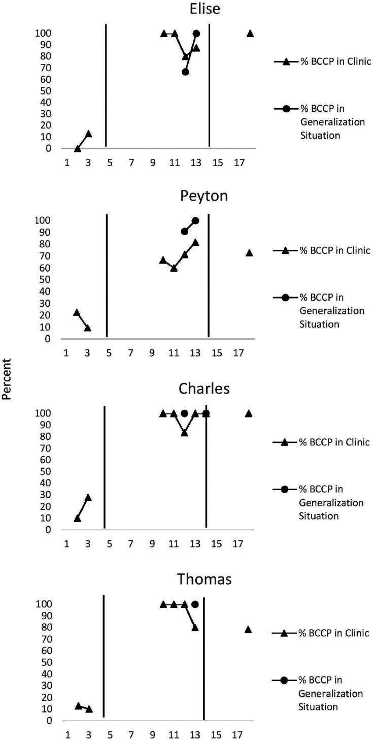 Figure 2.