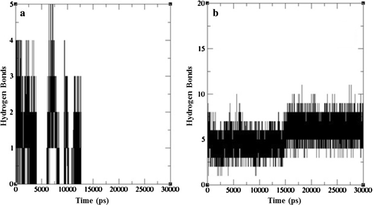 Fig. 7