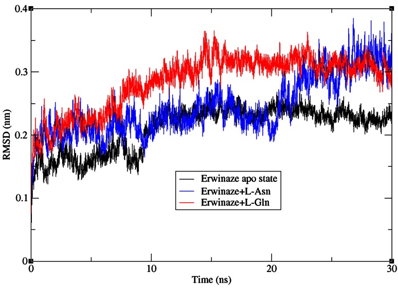 Fig. 4