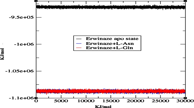 Fig. 3