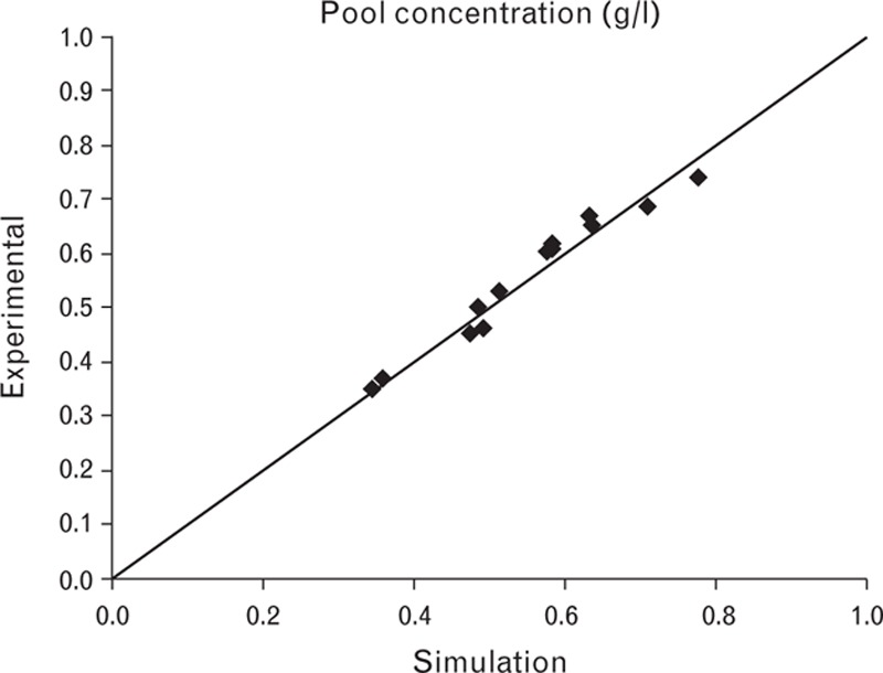 Fig. 9