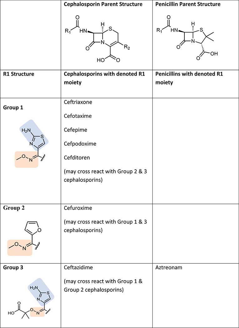 Figure 4: