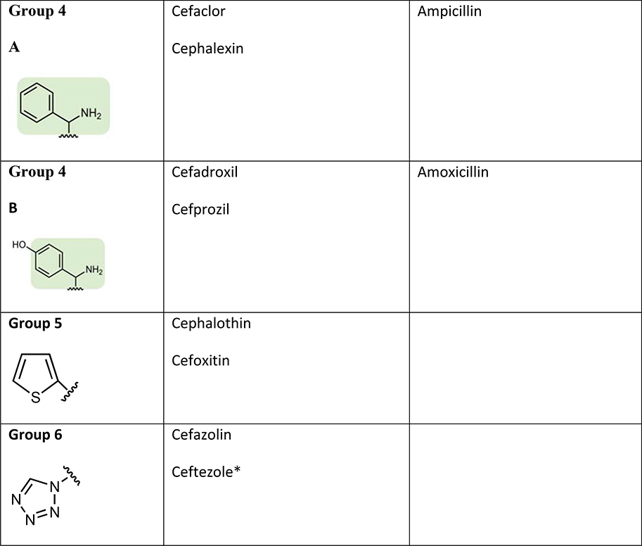 Figure 4: