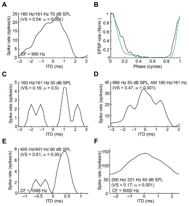 FIGURE 14