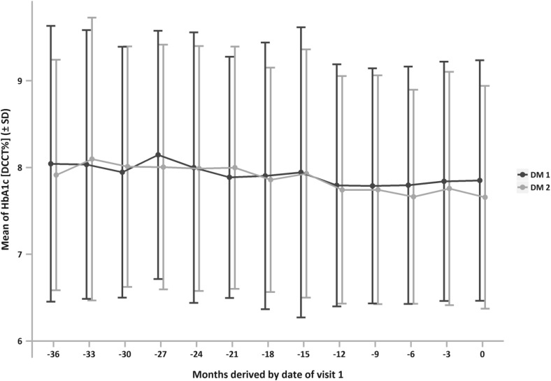 Fig. 3