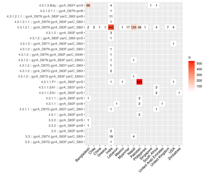 Figure 2—figure supplement 5.