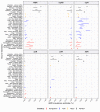 Figure 6—figure supplement 2.
