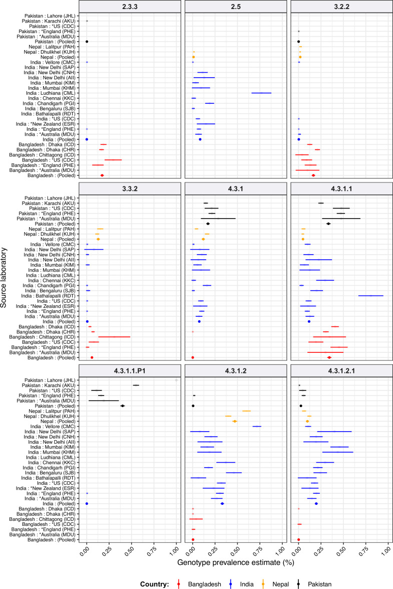 Figure 6—figure supplement 1.