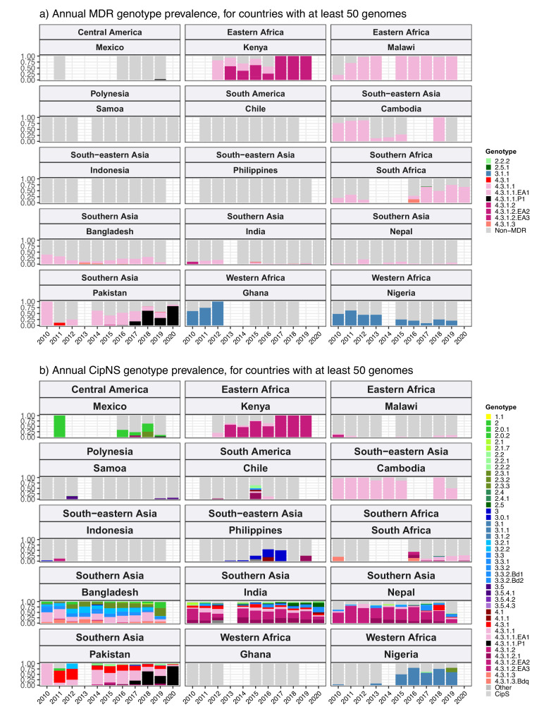 Figure 2—figure supplement 3.