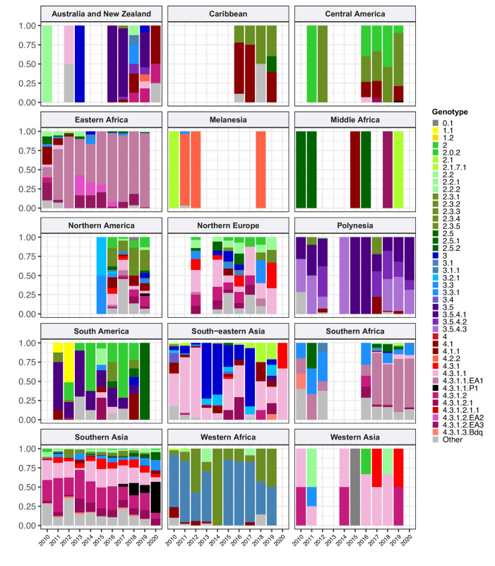 Figure 1—figure supplement 2.