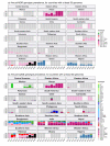 Figure 2—figure supplement 3.