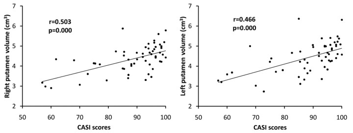 Fig 5.