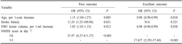 graphic file with name jcn-1-148-i004.jpg