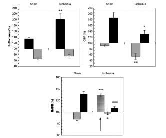 Fig. (7)